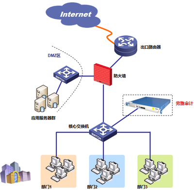昆山市信息中心攜手網(wǎng)康科技，共筑企業(yè)網(wǎng)絡(luò)技術(shù)服務(wù)新標(biāo)桿